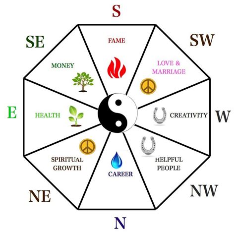 BAGUA 3 .